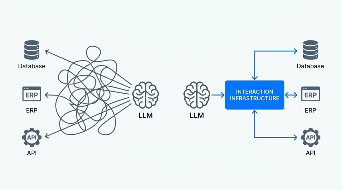 Why AI Agents Need Robust Interaction Infrastructure for Enterprise Deployment