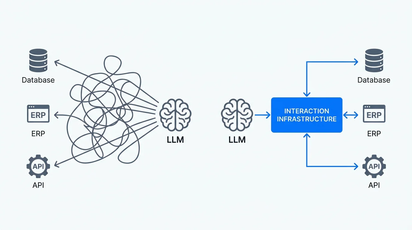 Why AI Agents Need Robust Interaction Infrastructure for Enterprise Deployment
