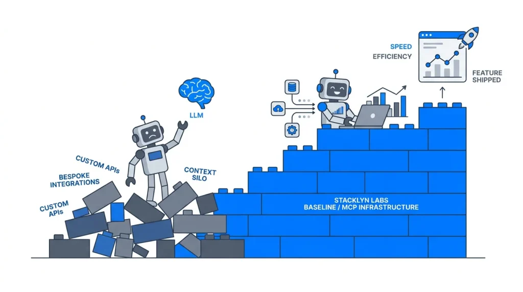 Mastering the Model Context Protocol MCP for AI Native Architecture by Stacklyn Labs