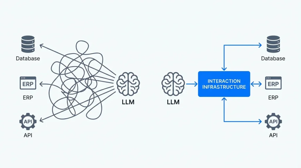 Why AI Agents Need Robust Interaction Infrastructure for Enterprise Deployment by Stacklyn Labs