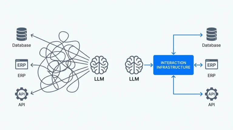 Why AI Agents Need Robust Interaction Infrastructure for Enterprise Deployment by Stacklyn Labs